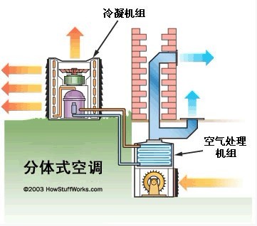 空调工作原理图解