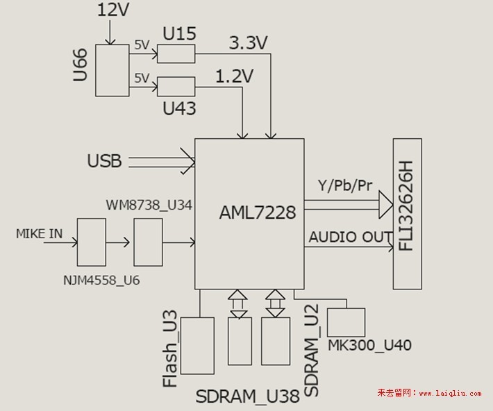  8G288G29о