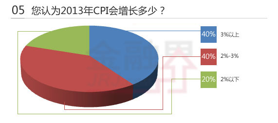 2013CPI٣