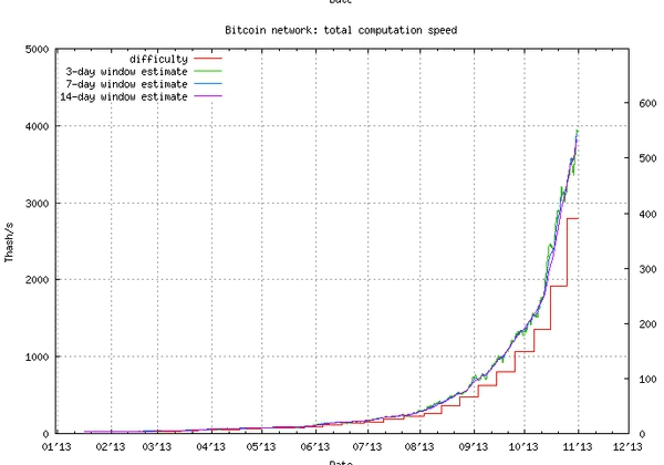 ѧοʼͶʱر (bitcoin)