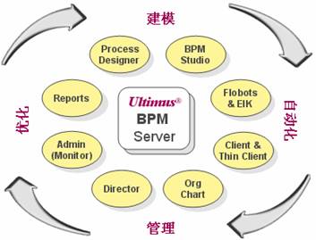 Ultimus BPM (ҵ̹ϵͳ)