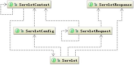 ͼ 5.Servlet ͼ
