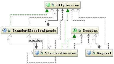 ͼ 11.Session ͼ