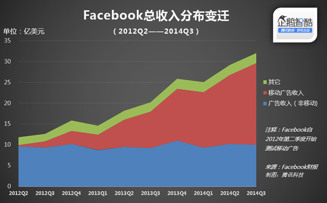  Facebookƶ˿ûϹ淽